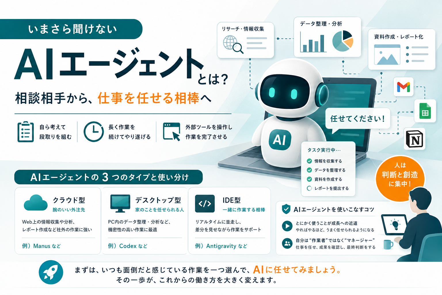 いまさら聞けないAIエージェントとは？ 相談相手から、仕事を任せる相棒へ。AIエージェントの3つのタイプ（クラウド型：腕のいい外注先／デスクトップ型：家のことを任せられる人／IDE型：一緒に作業する相棒）と使い分けの図解