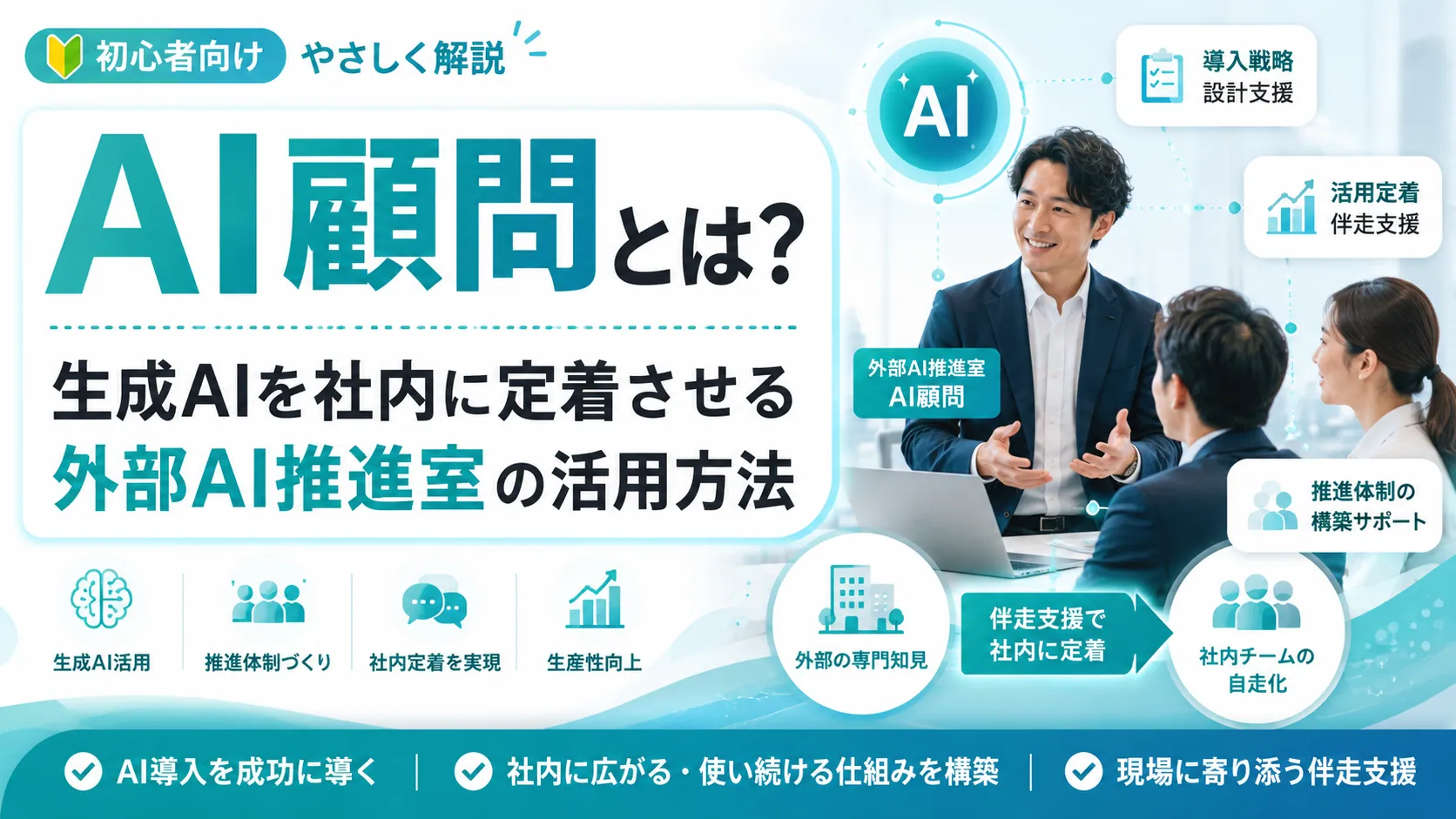 初心者向け・AI顧問とは？生成AIを社内に定着させる外部AI推進室の活用方法。導入戦略設計・活用定着の伴走支援・推進体制の構築サポートを図解したアイキャッチ