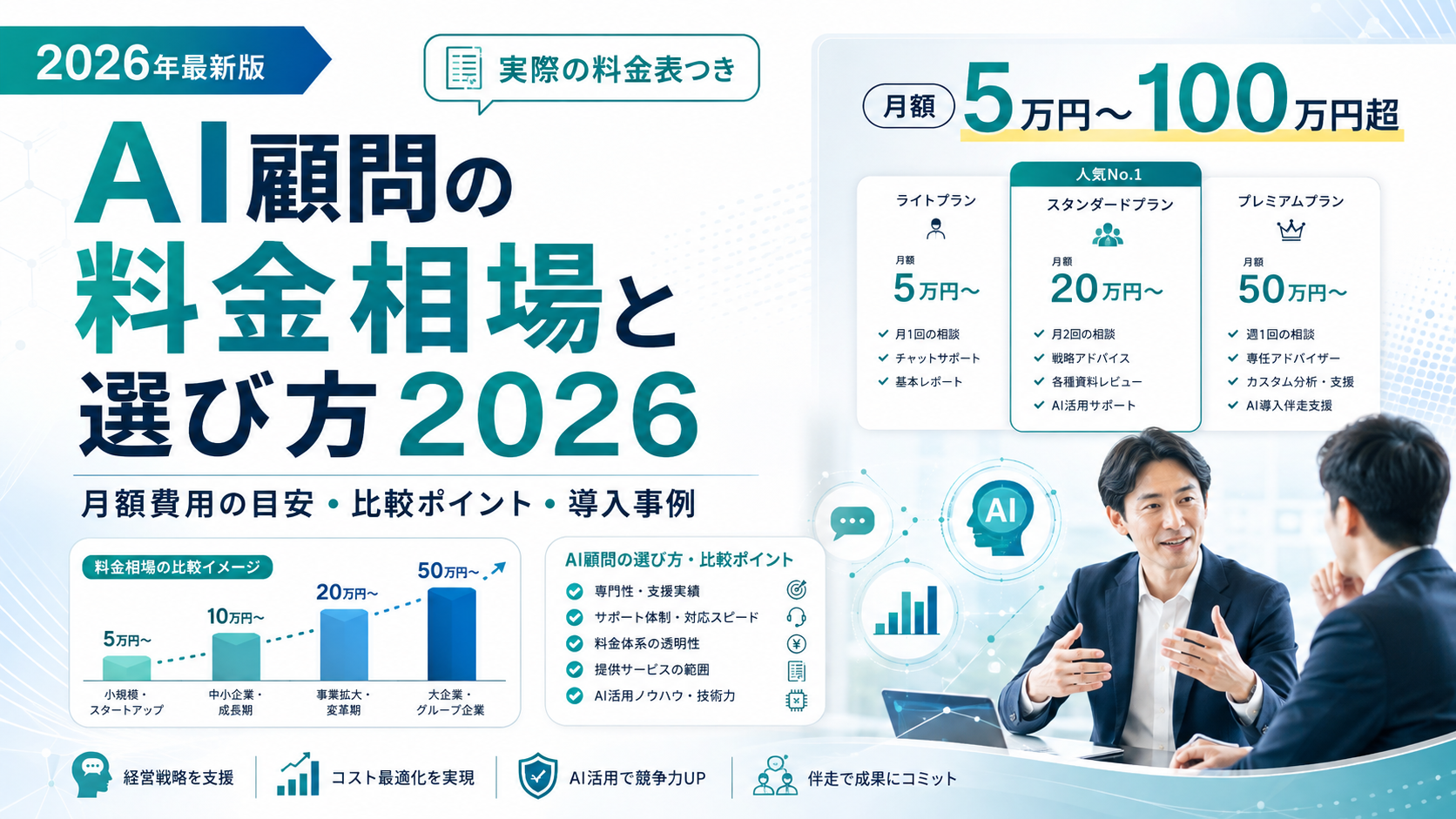 AI顧問の料金相場と選び方2026年版。月額費用の目安・比較ポイント・導入事例を実際の料金表つきで解説