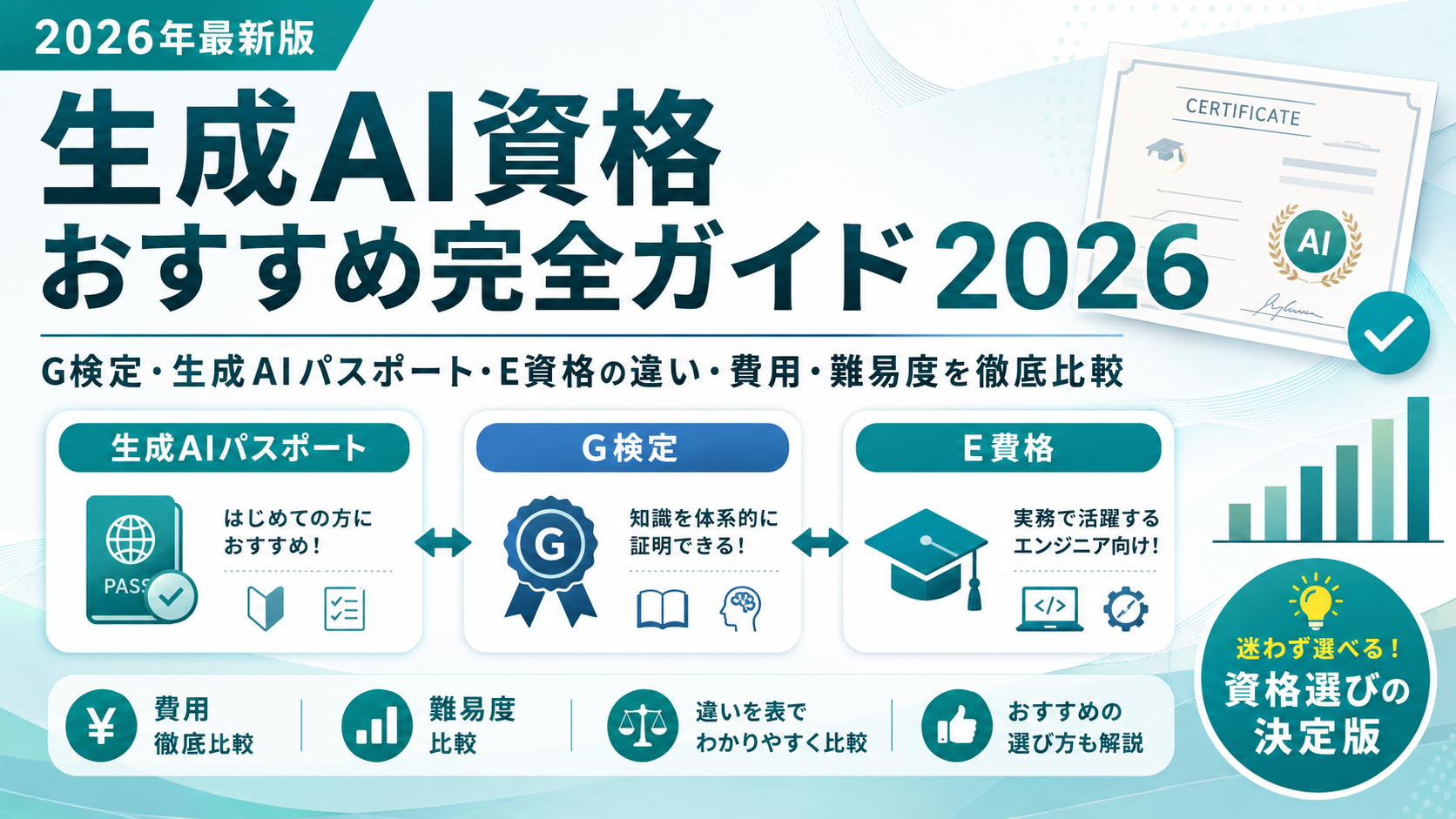 生成AI資格おすすめ完全ガイド2026年最新版。G検定・生成AIパスポート・E資格の違い・費用・難易度を徹底比較