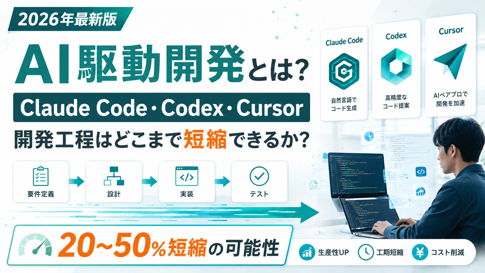 AI駆動開発とは？Claude Code・Codex・Cursorで開発工程はどこまで短縮できるか。要件定義・設計・実装・テストの工程を20〜50％短縮できる可能性を示す図解