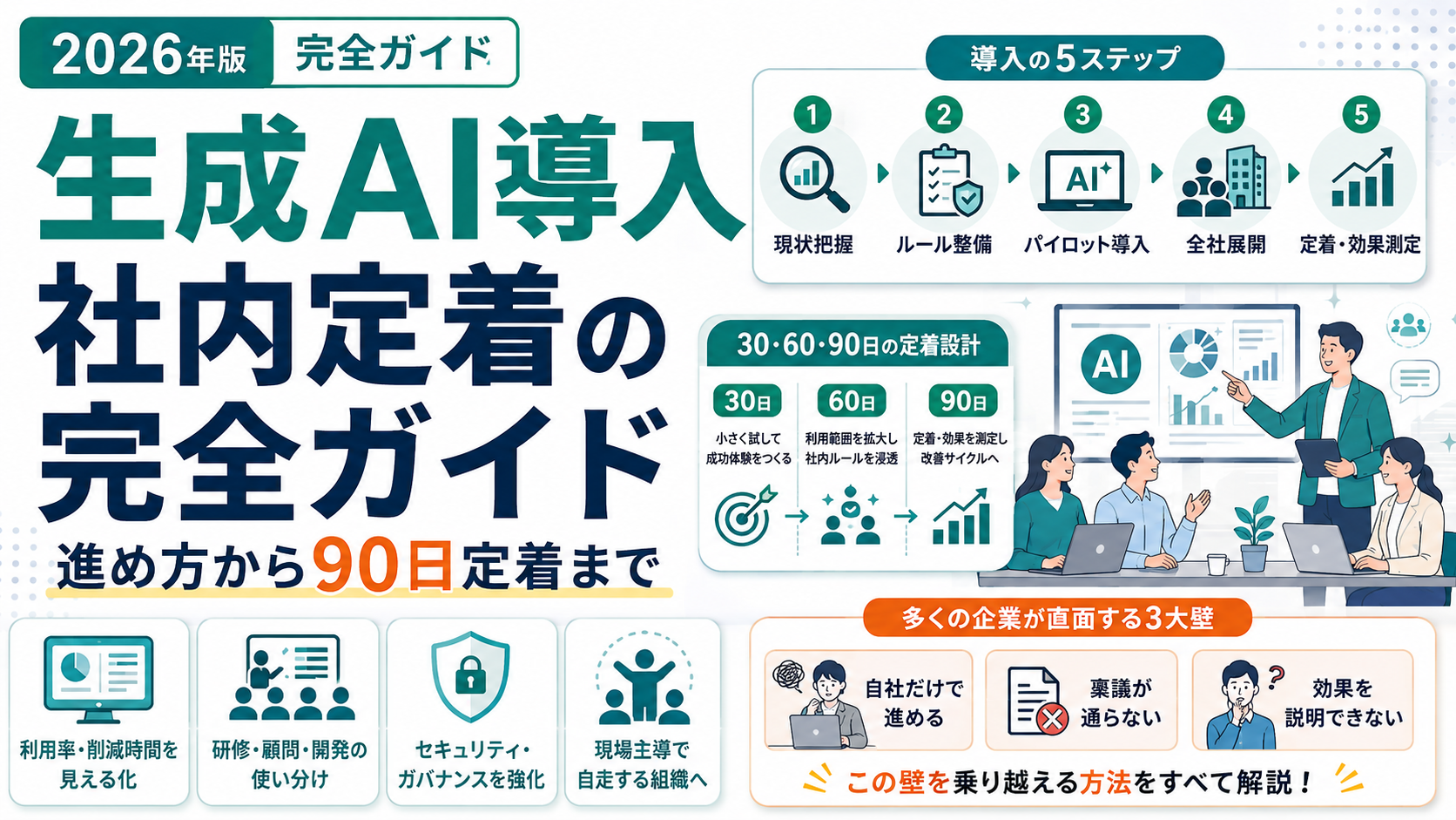 生成AI導入から社内定着までの90日プランの概念図