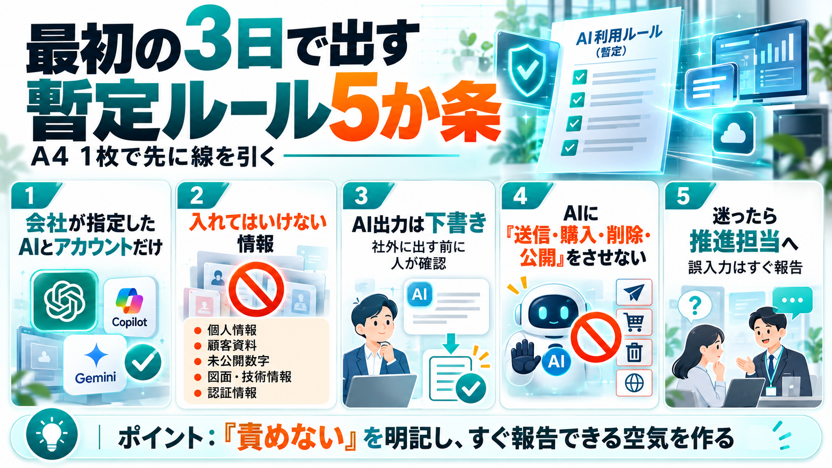 最初の3日で出す暫定ルール5か条の図。会社が指定したAIとアカウントだけ使う、入れてはいけない情報を決める、AI出力は下書きとして人が確認する、AIに送信・購入・削除・公開をさせない、迷ったら推進担当へすぐ報告する