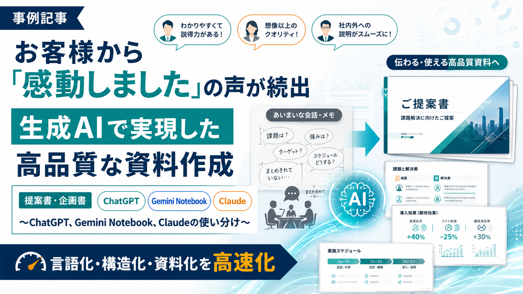 生成AIで実現した高品質な資料作成の事例レポート。あいまいな会話・メモを提案書へ変換し、ChatGPT・Gemini Notebook・Claudeの使い分けで言語化・構造化・資料化を高速化する図解。
