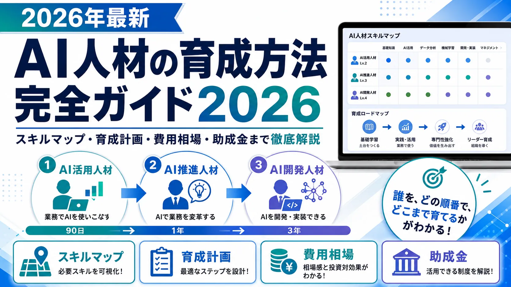 AI人材の育成方法完全ガイド2026。スキルマップ・育成計画・費用相場・助成金まで、発注検討層向けに徹底解説