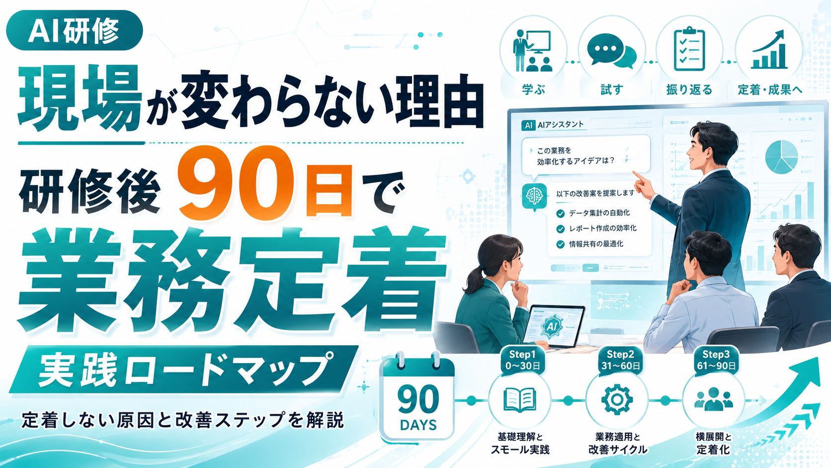 AI研修を実施しても現場が変わらない理由。研修後90日で業務定着させる実践ロードマップ。学ぶ→試す→振り返る→定着・成果へ、Step1(0〜30日)基礎理解とスモール実践、Step2(31〜60日)業務適用と改善サイクル、Step3(61〜90日)横展開と定着化の図解