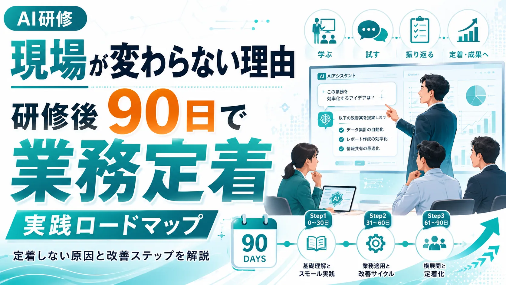 AI研修を実施しても現場が変わらない理由。研修後90日で業務定着させる実践ロードマップ。学ぶ→試す→振り返る→定着・成果へ、Step1(0〜30日)基礎理解とスモール実践、Step2(31〜60日)業務適用と改善サイクル、Step3(61〜90日)横展開と定着化の図解