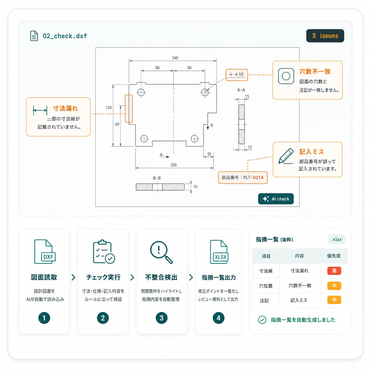CASE 02｜AI活用ケースのワークフロー図解