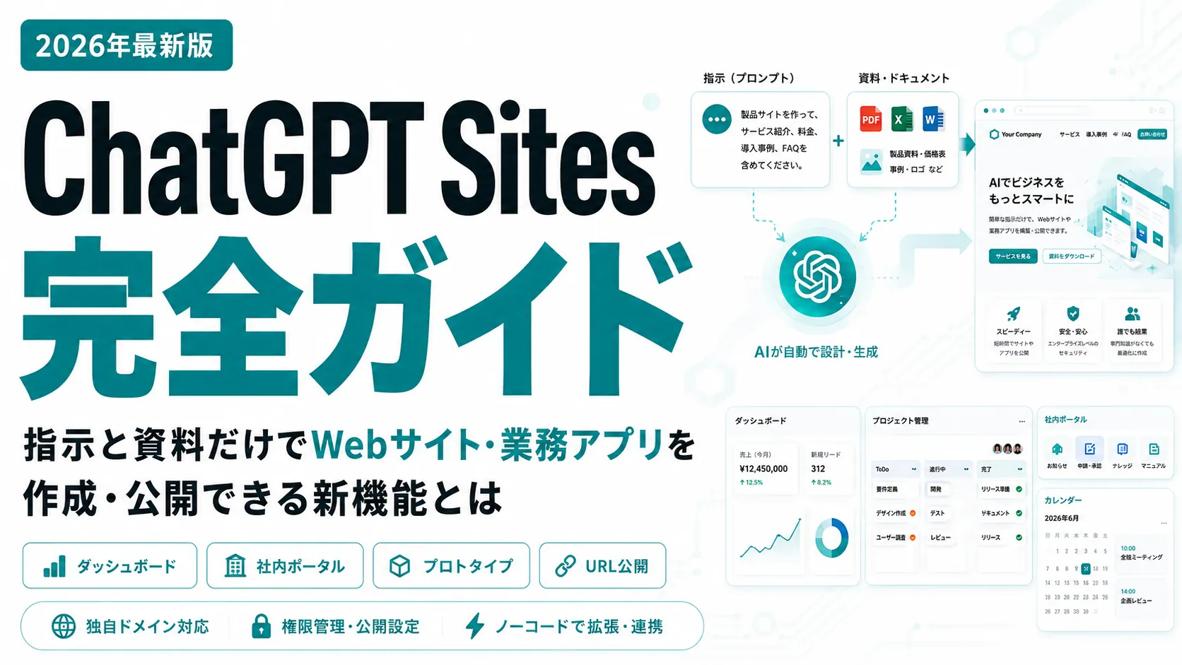 ChatGPT Sites完全ガイド2026年最新版｜指示と資料だけでWebサイト・業務アプリを作成・公開できる新機能。ダッシュボード・社内ポータル・プロトタイプ・URL公開・独自ドメイン対応・権限管理・ノーコードで拡張連携を示す図解
