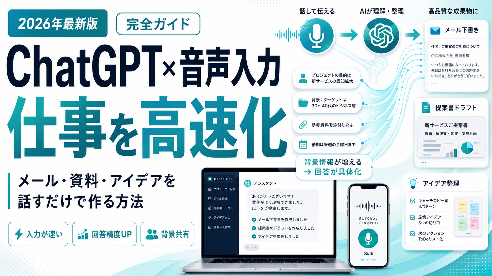ChatGPT×音声入力で仕事を高速化。話して伝える→AIが理解・整理→高品質な成果物へ。メール・資料・アイデアを話すだけで作る方法