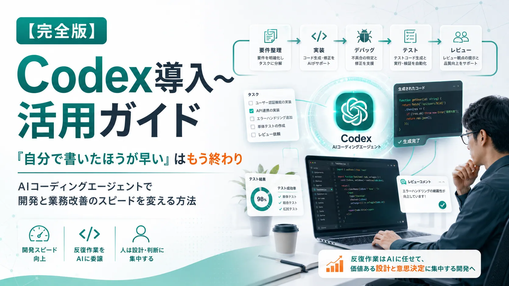 【完全版】Codex導入〜活用ガイド。要件整理→実装→デバッグ→テスト→レビューの開発フローをAIコーディングエージェントが支援し、反復作業はAIに任せて人は設計・判断に集中する