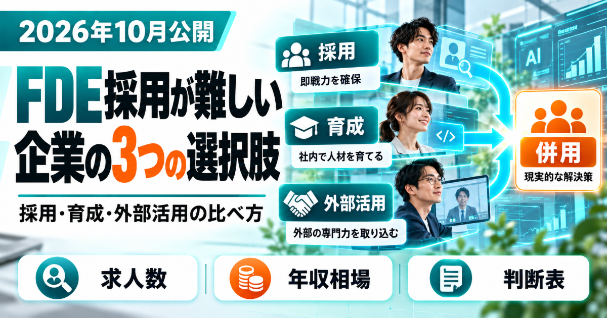 FDE人材を確保する3つの選択肢（採用・育成・外部活用）と、それらを組み合わせる併用の関係