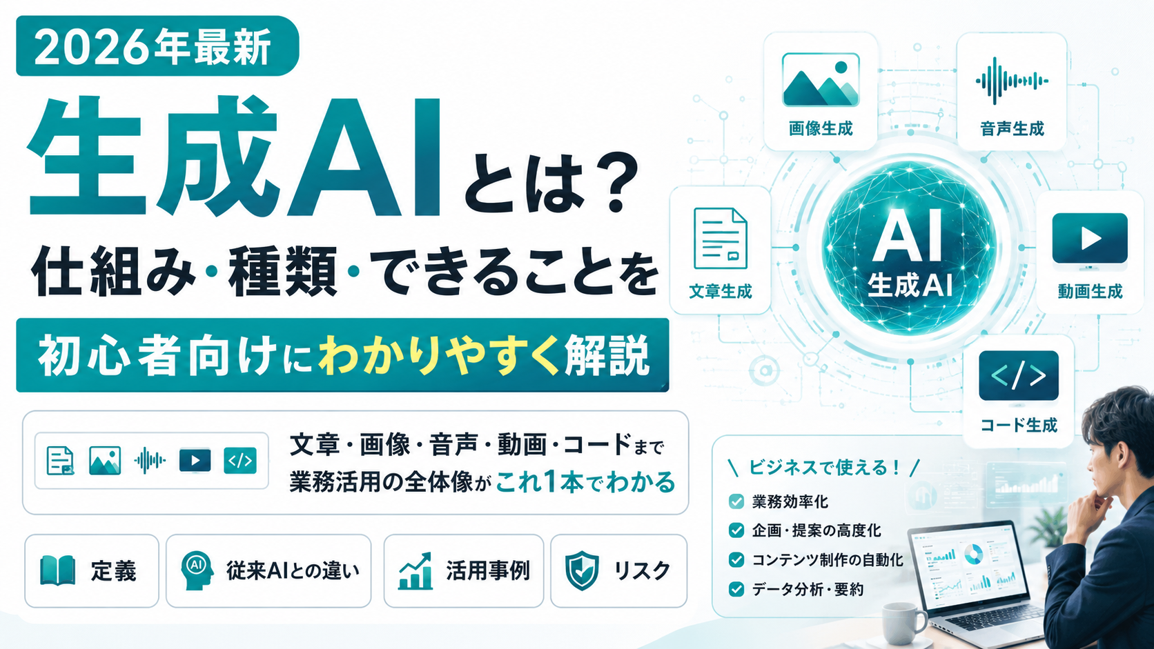 生成AIとは？仕組み・種類・できることを初心者向けにわかりやすく解説する2026年最新版のガイド。文章生成・画像生成・音声生成・動画生成・コード生成の全体像を示した図解。