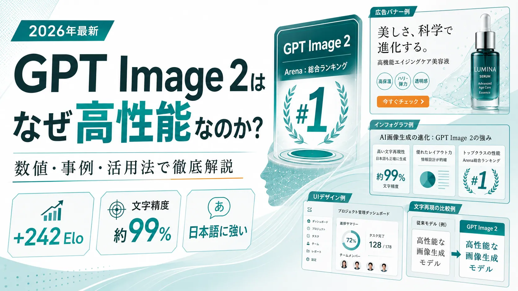 GPT Image 2とは？使い方・料金・無料での試し方。文字精度約99%、日本語に強い画像生成モデル