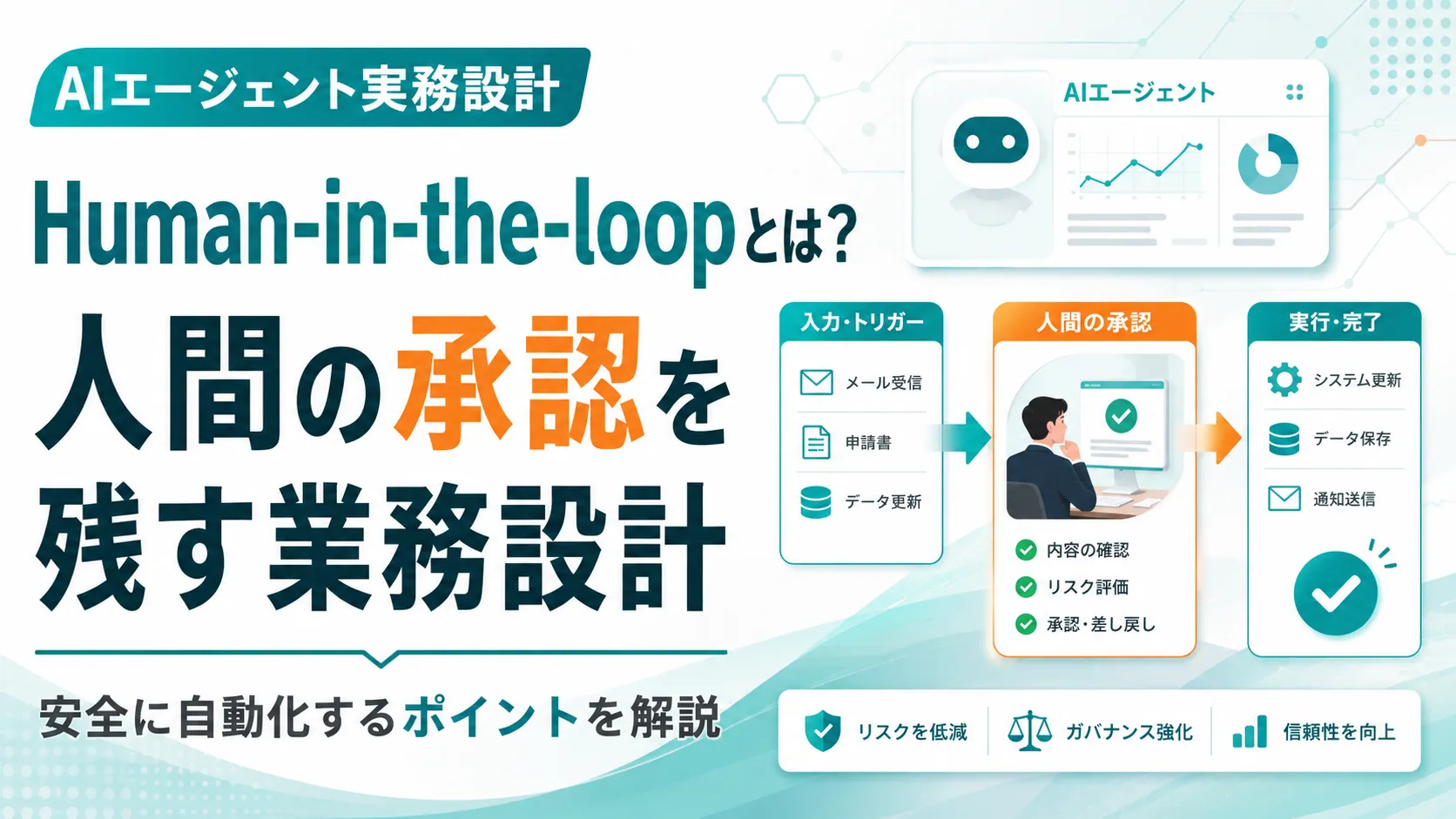 Human-in-the-loopとは？AIエージェントに人間の承認を残す業務設計。入力・トリガー → 人間の承認（内容確認・リスク評価・差し戻し）→ 実行・完了、という流れで安全に自動化する図解