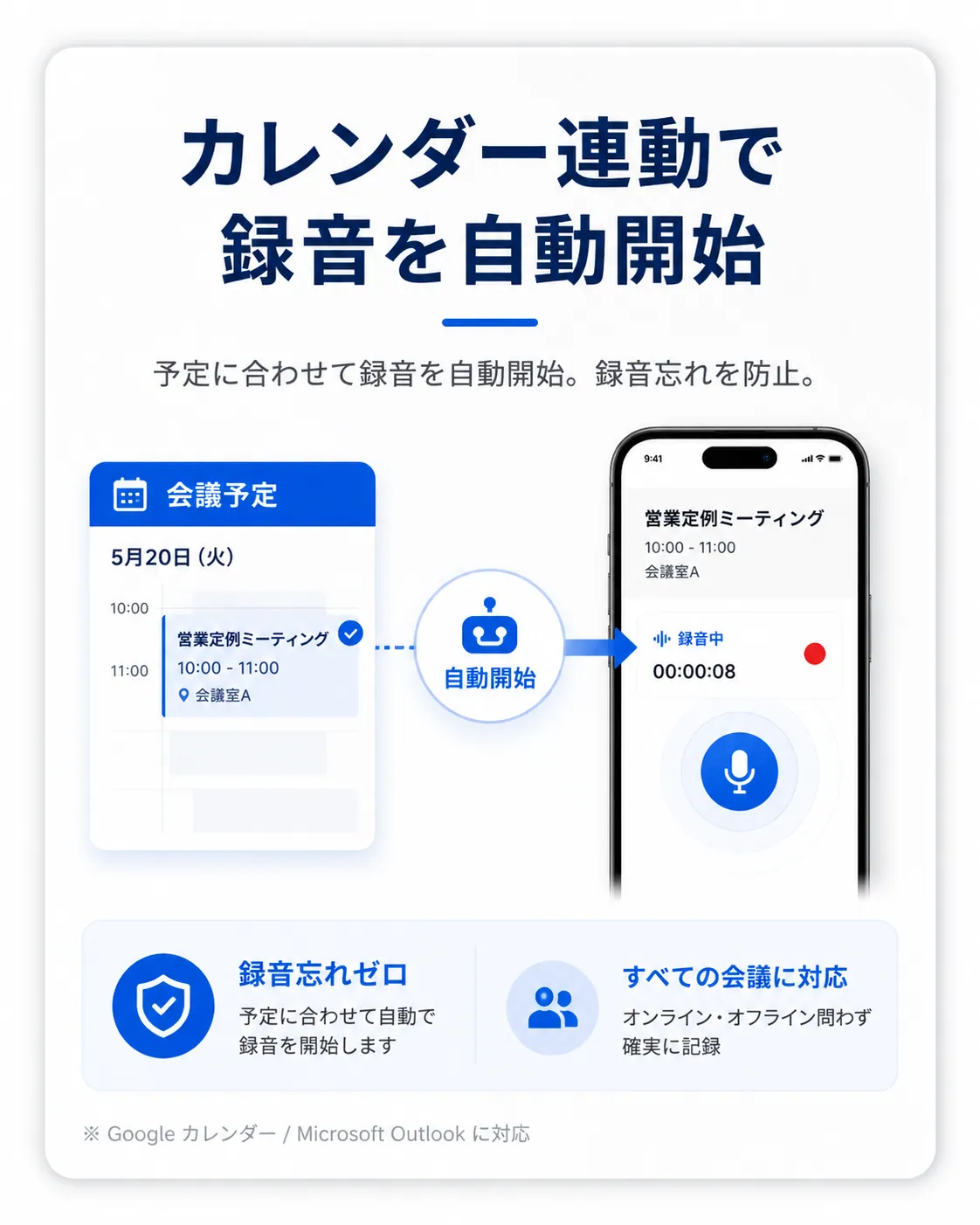 カレンダー連動で録音を自動開始する仕組みの図解