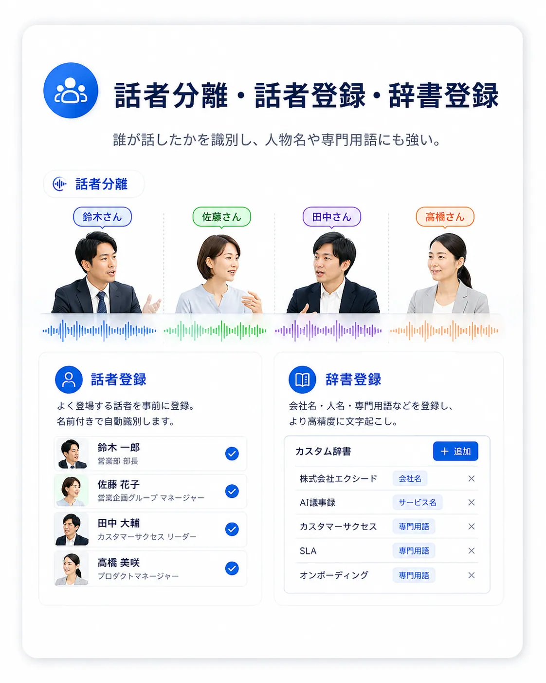話者分離・話者登録・辞書登録の機能を示す図解