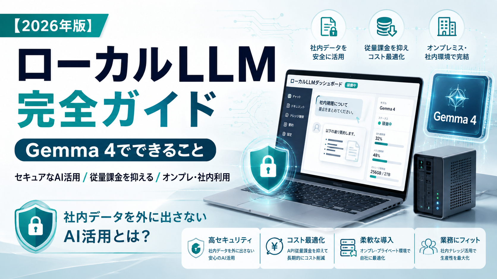 ローカルLLM完全ガイド【2026年版】Gemma 4でできること。社内データを外に出さないAI活用とは？高セキュリティ・コスト最適化・柔軟な導入・業務にフィットを示した図解
