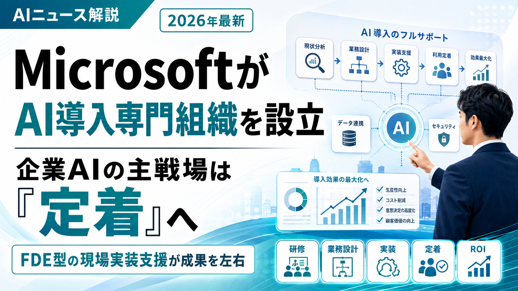 MicrosoftがAI導入専門組織を設立｜企業AIの主戦場は「作る」から「定着させる」へ。FDE型の現場実装支援が成果を左右する。現状分析・業務設計・実装支援・利用定着・効果最大化のAI導入フルサポート図解