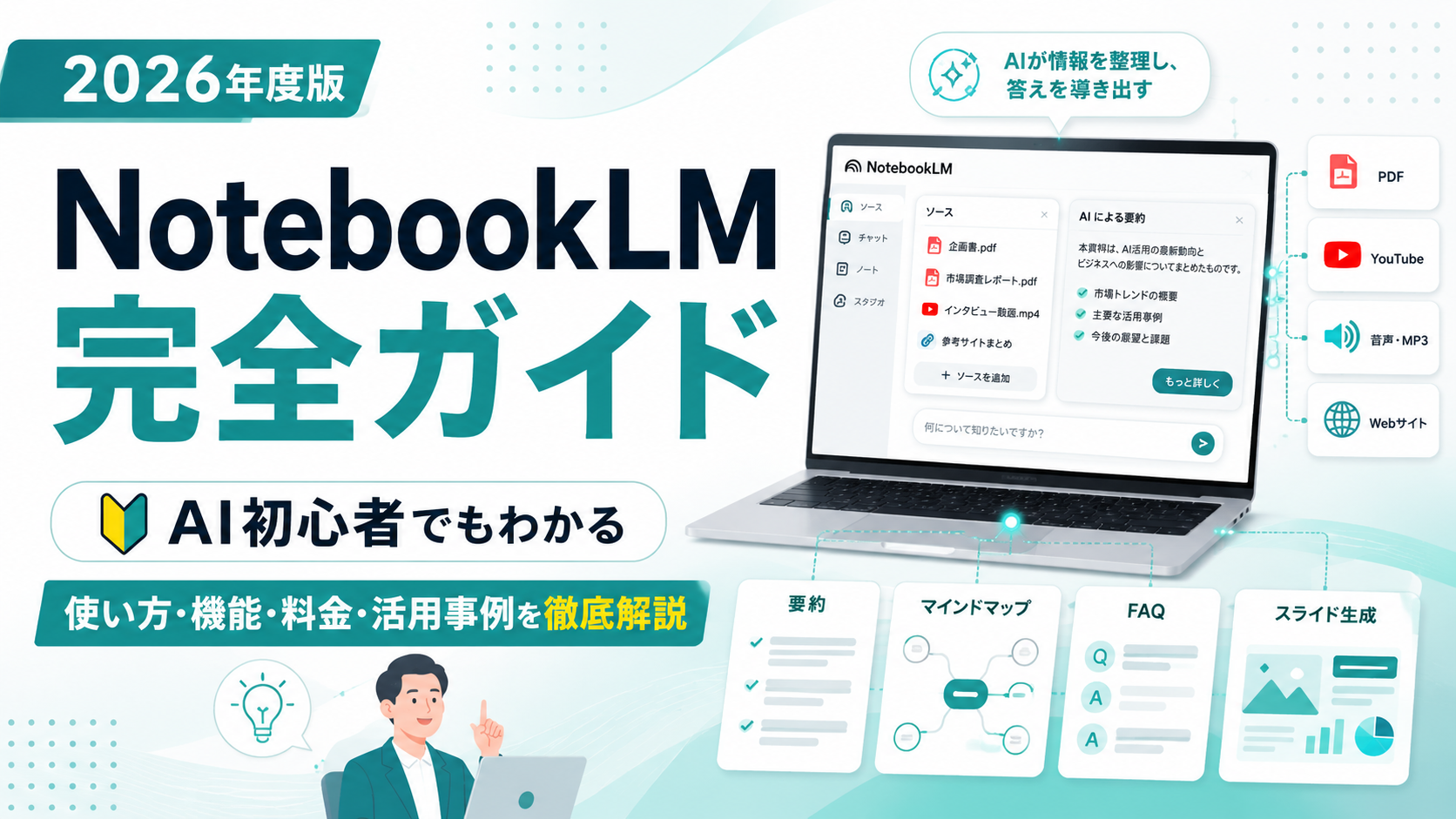 NotebookLM完全ガイド2026年度版。AI初心者でもわかる使い方・機能・料金・活用事例を徹底解説。PDF・YouTube・音声・Webサイトを読み込み、AIが要約・マインドマップ・FAQ・スライド生成まで行う画面イメージ