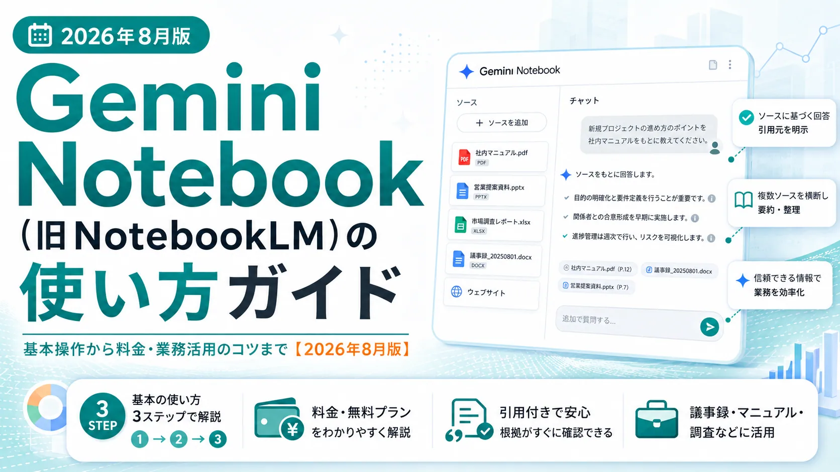 Gemini Notebook（旧NotebookLM）の使い方ガイド｜ソースに基づく回答と引用元の明示、複数ソースを横断した要約・整理