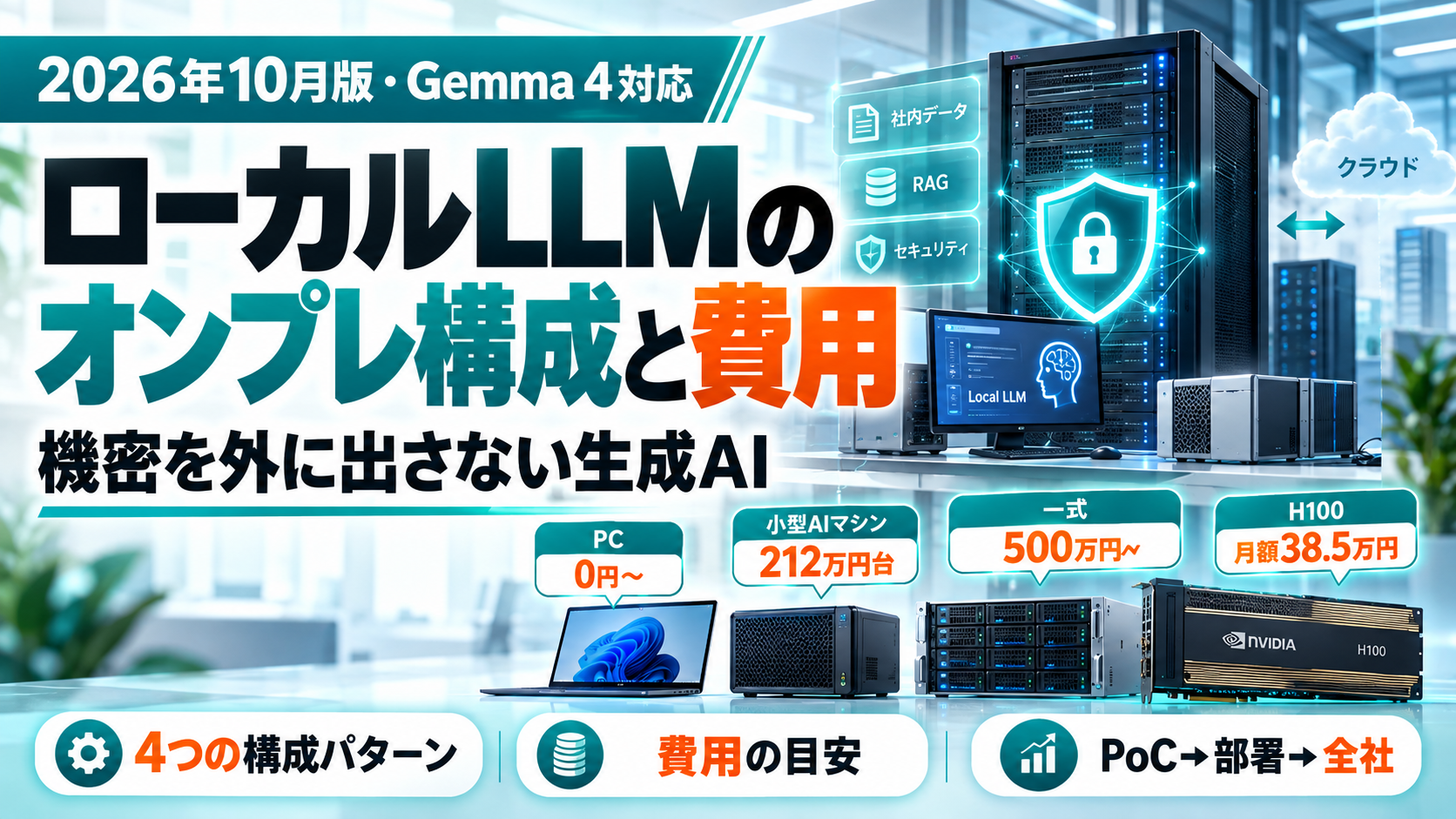 ローカルLLMのオンプレ構成と費用。機密を外に出さない生成AIの4つの構成パターン、費用の目安、PoCから部署、全社への進め方