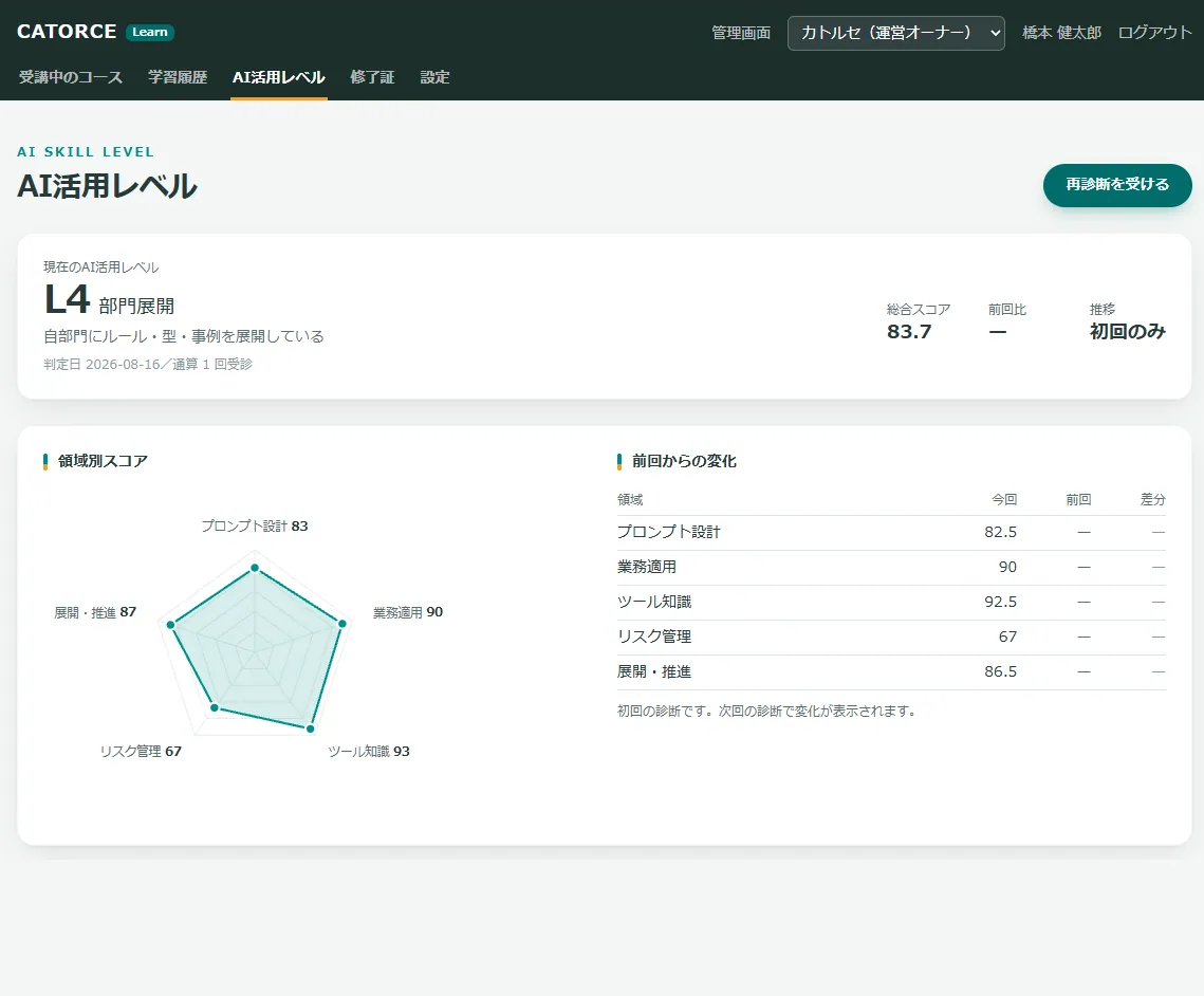 受講者専用ポータル「AI活用レベル」画面。総合スコアとレーダーチャート（プロンプト設計・業務適用・ツール知識・リスク管理・展開推進）で領域別スコアが表示されている。