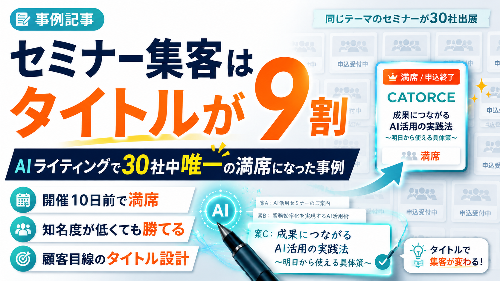 セミナー集客はタイトルが9割。AIライティングで30社中唯一の満席になった事例。開催10日前で満席、知名度が低くても勝てる、顧客目線のタイトル設計を示した図解。