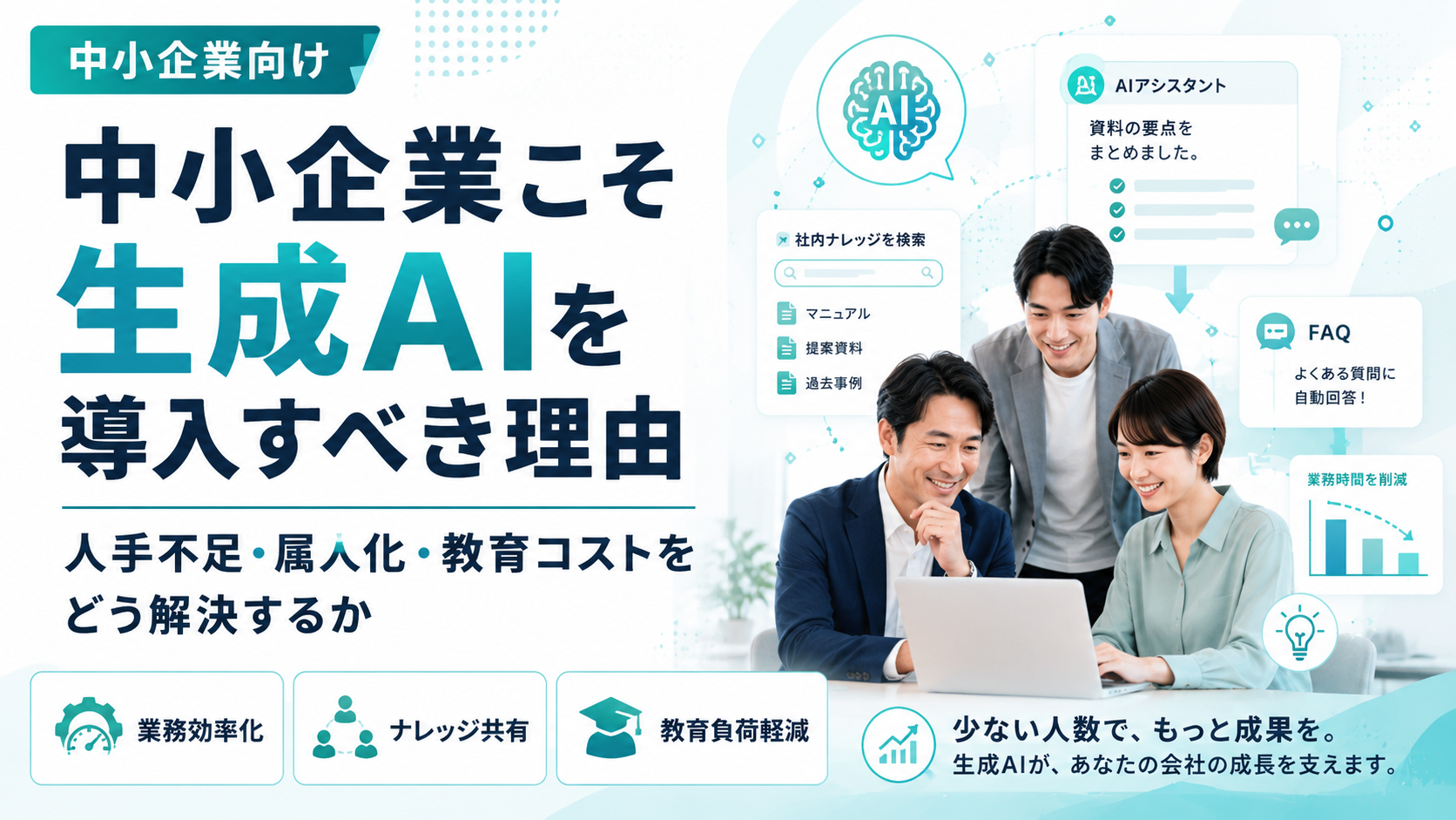 中小企業こそ生成AIを導入すべき理由。業務効率化・ナレッジ共有・教育負荷軽減により、人手不足・属人化・教育コストを解決し、少ない人数でもっと成果を出すことを図解したアイキャッチ