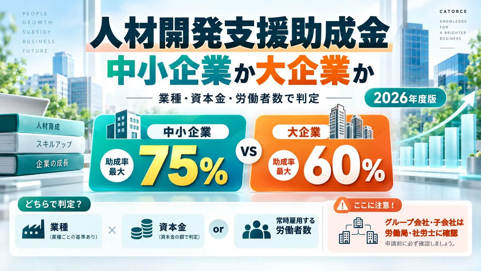 人材開発支援助成金、中小企業か大企業か。業種・資本金・労働者数で判定（2026年度版）。助成率は中小企業75%、大企業60%。グループ会社・子会社は労働局・社労士に確認