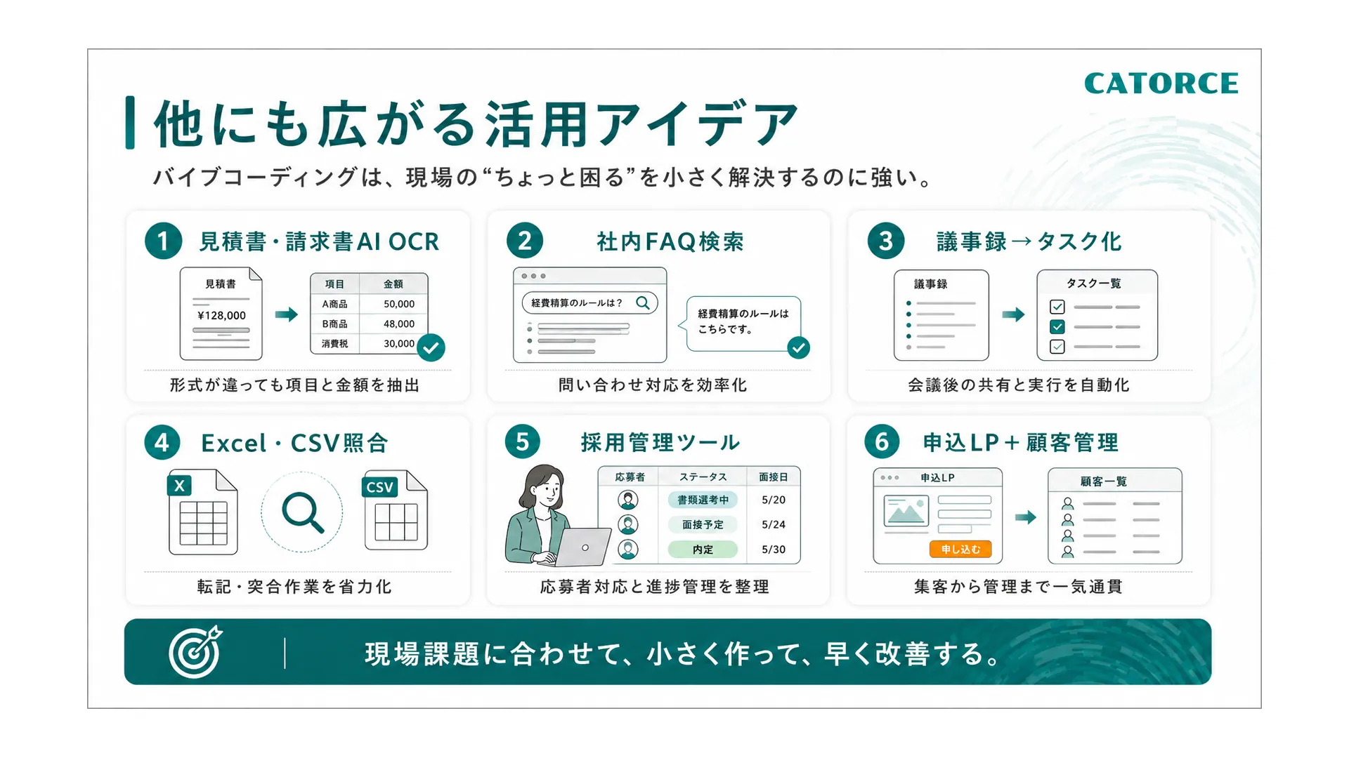 他にも広がる活用アイデア。見積書・請求書AI OCR、社内FAQ検索、議事録→タスク化、Excel・CSV照合、採用管理ツール、申込LP＋顧客管理。現場課題に合わせて、小さく作って、早く改善する
