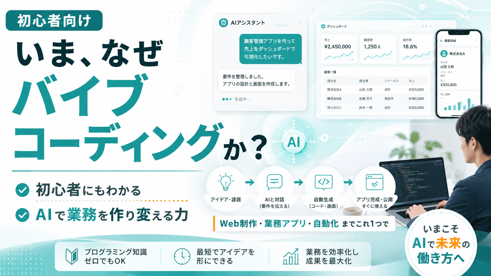 いま、なぜバイブコーディングか？初心者にもわかる、AIで業務を作り変える力。アイデア・課題からAIと対話し、コードと画面を自動生成し、アプリを完成・公開するまでの流れを表現したカバー画像