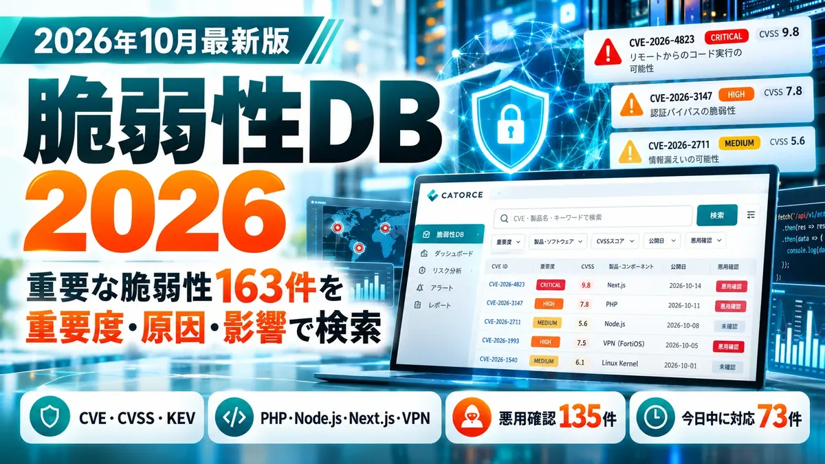 脆弱性DB 2026（2026年10月最新版）。重要な脆弱性163件を重要度・原因・影響で検索。CVE・CVSS・KEV、PHP・Node.js・Next.js・VPN、悪用確認135件、今日中に対応73件。画面の CVE 番号と数値はイメージ