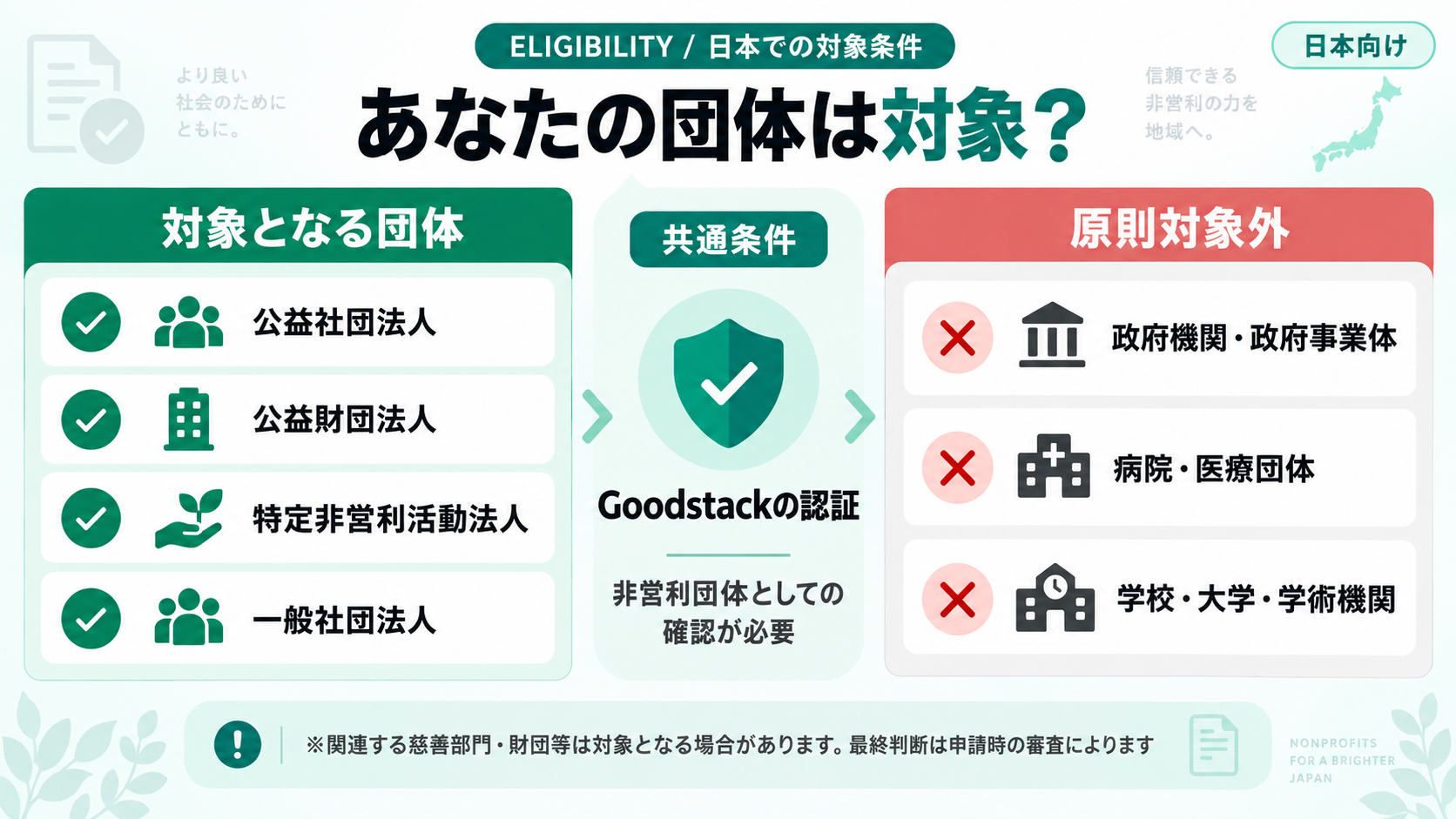 日本での対象条件。公益社団法人・公益財団法人・特定非営利活動法人・一般社団法人は対象、政府機関・病院や医療団体・学校や大学は原則対象外。共通条件としてGoodstackの認証が必要