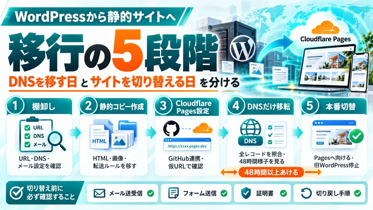 WordPressから静的サイトへの移行の5段階:DNSを移す日とサイトを切り替える日を分ける